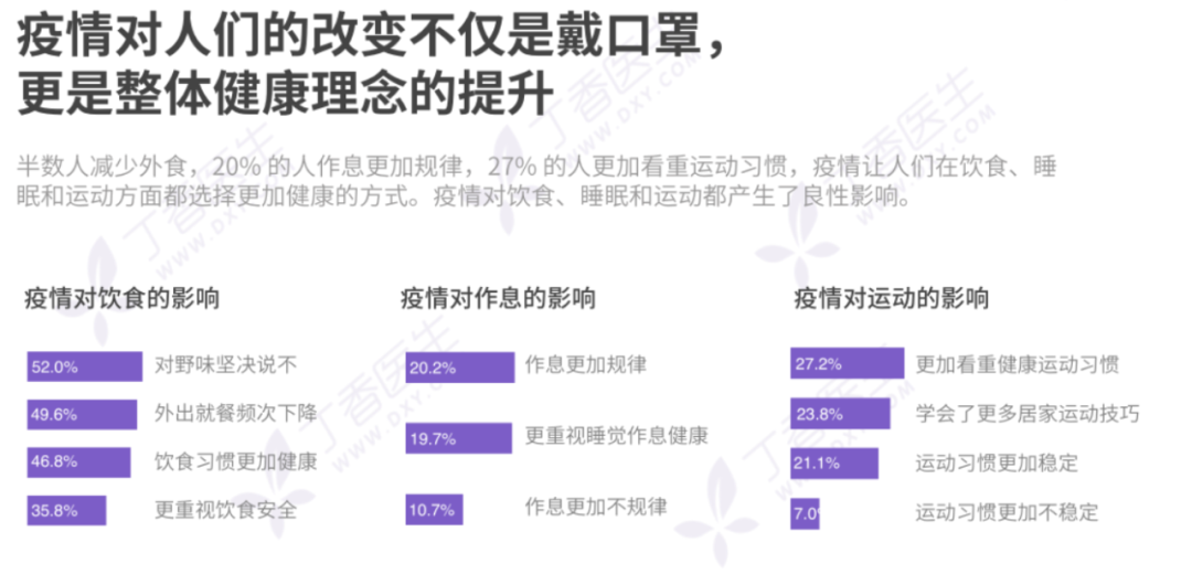 口罩,酒精消费经历3倍爆发式增长,后疫情时代的健康消费升级远不止