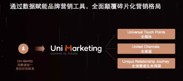 今天，聊聊你必须知道的全域营销 Uni Marketing