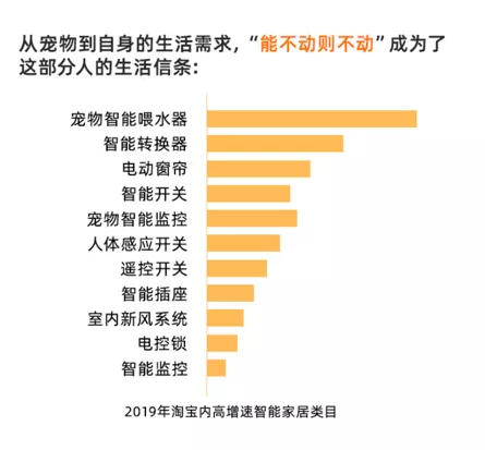 阿里妈妈联合淘宝极有家、微博家居发布行业报告:探寻家装新趋势,洞察95后新需求