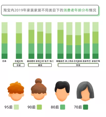 阿里妈妈联合淘宝极有家、微博家居发布行业报告:探寻家装新趋势,洞察95后新需求